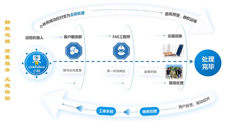 软件定制开发：为您的业务插上科技翅膀