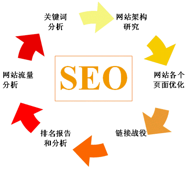 软件定制开发助力企业数字化转型